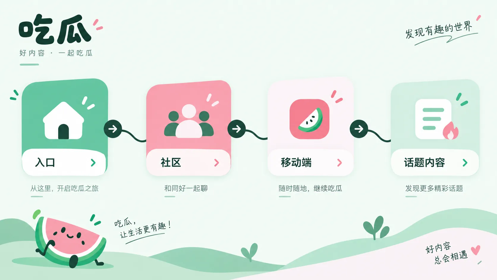 吃瓜网访问与站内使用指南